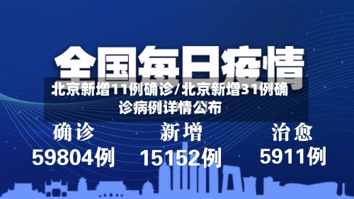 北京新增11例确诊/北京新增31例确诊病例详情公布-第3张图片