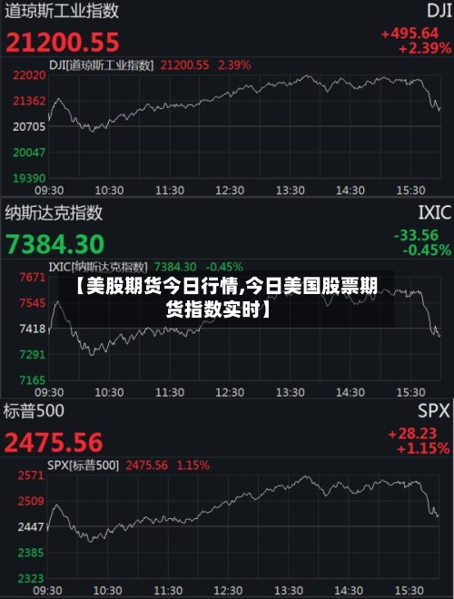 【美股期货今日行情,今日美国股票期货指数实时】-第2张图片