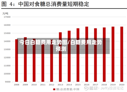 今日白糖费用走势图/白糖费用走势预测-第2张图片