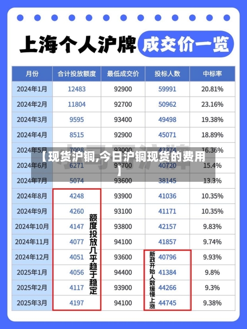 【现货沪铜,今日沪铜现货的费用】