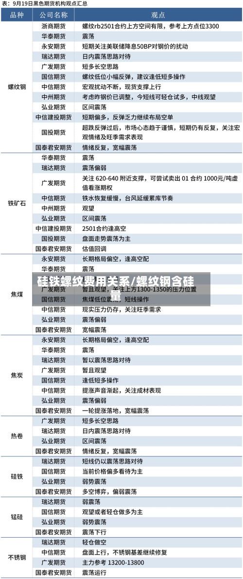 硅铁螺纹费用关系/螺纹钢含硅量-第2张图片