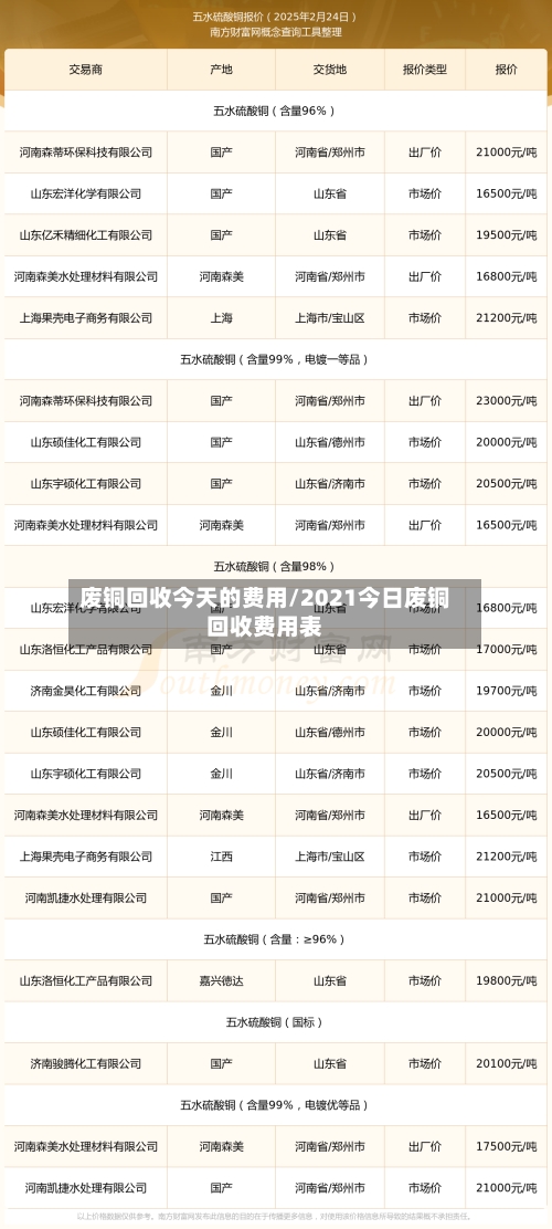 废铜回收今天的费用/2021今日废铜回收费用表-第2张图片
