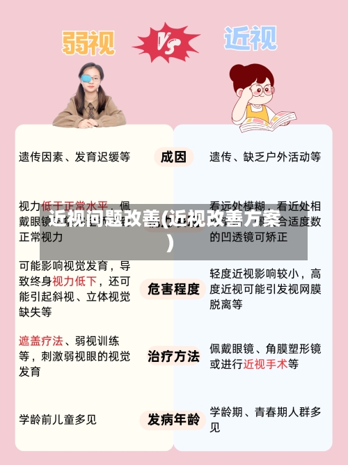 近视问题改善(近视改善方案)