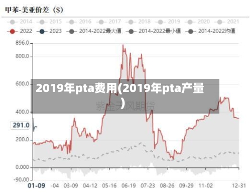 2019年pta费用(2019年pta产量)-第2张图片