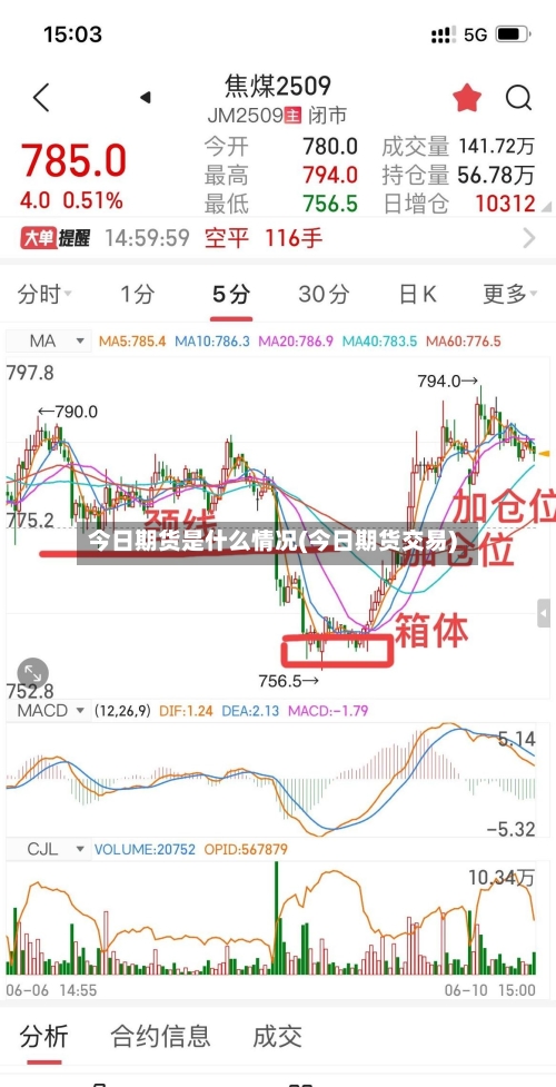 今日期货是什么情况(今日期货交易)-第2张图片
