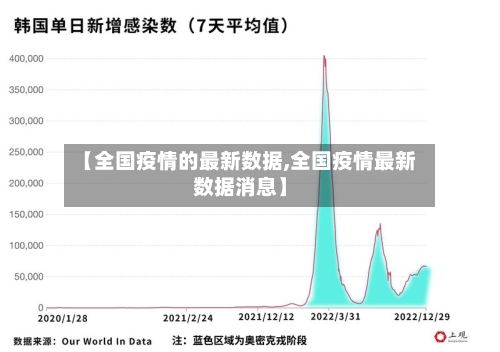 【全国疫情的最新数据,全国疫情最新数据消息】
