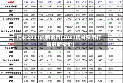 钢材2021最新费用(2021钢材费用行情最新报价)-第2张图片