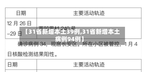 【31省新增本土39例,31省新增本土病例94例】