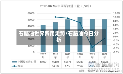 石脑油世界费用走势/石脑油今日分析