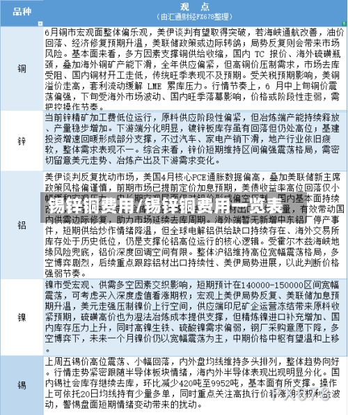 锡锌铜费用/锡锌铜费用一览表-第2张图片