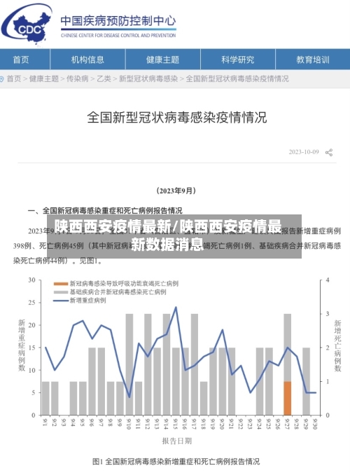 陕西西安疫情最新/陕西西安疫情最新数据消息-第2张图片