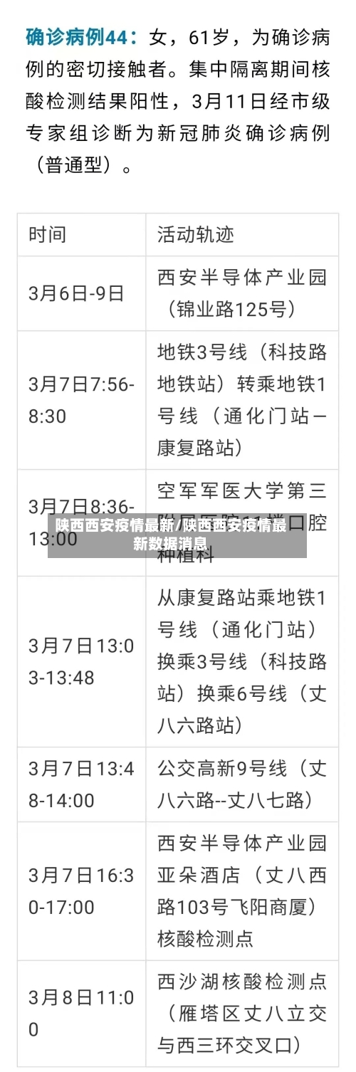 陕西西安疫情最新/陕西西安疫情最新数据消息