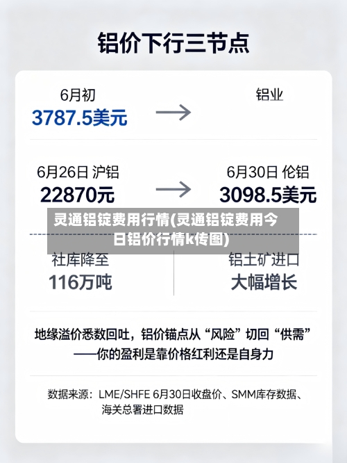 灵通铝锭费用行情(灵通铝锭费用今日铝价行情k传图)