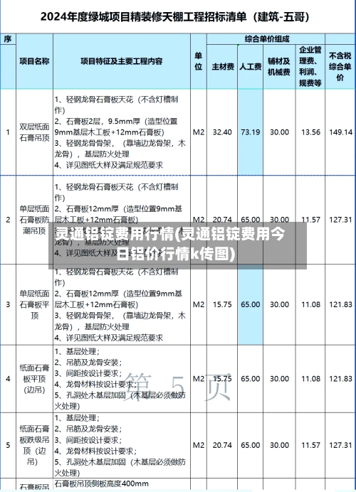灵通铝锭费用行情(灵通铝锭费用今日铝价行情k传图)-第3张图片