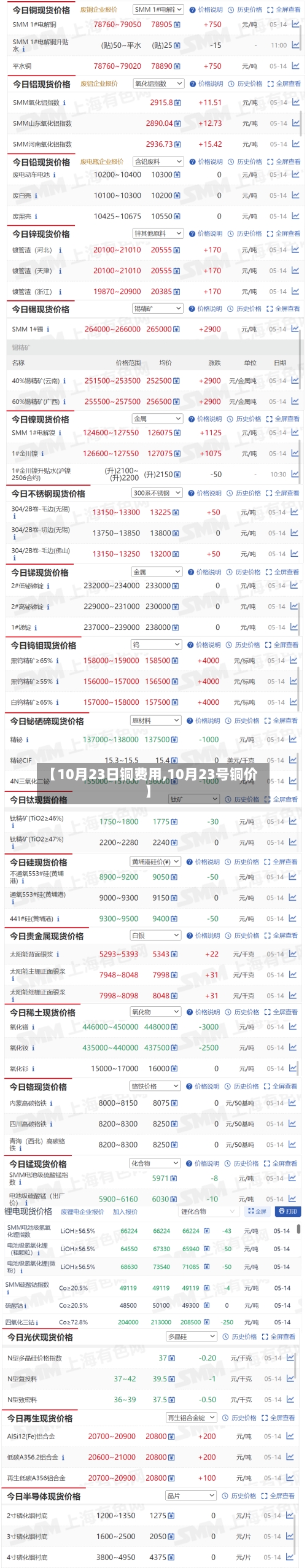 【10月23日铜费用,10月23号铜价】-第2张图片