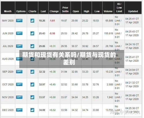 期货和现货有关系吗/期货与现货的差别