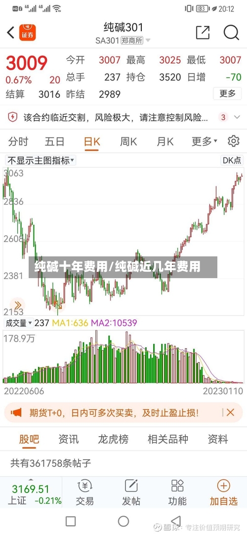纯碱十年费用/纯碱近几年费用-第2张图片