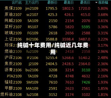 纯碱十年费用/纯碱近几年费用