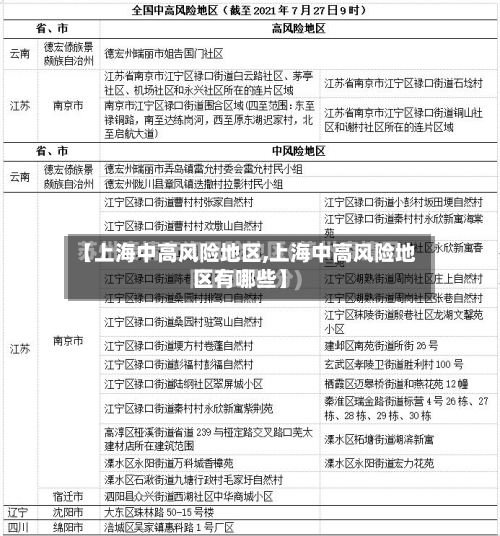 【上海中高风险地区,上海中高风险地区有哪些】-第3张图片