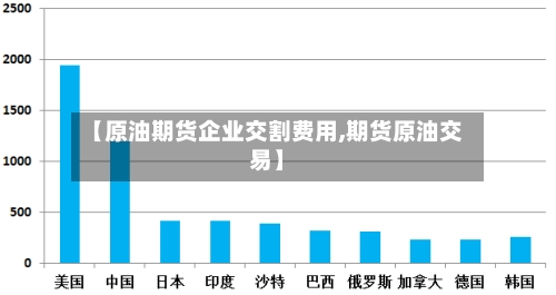 【原油期货企业交割费用,期货原油交易】-第2张图片