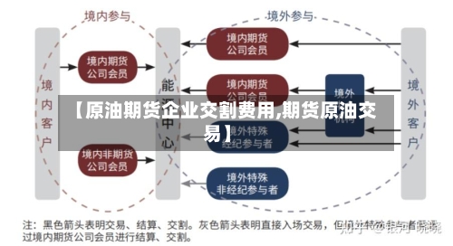 【原油期货企业交割费用,期货原油交易】
