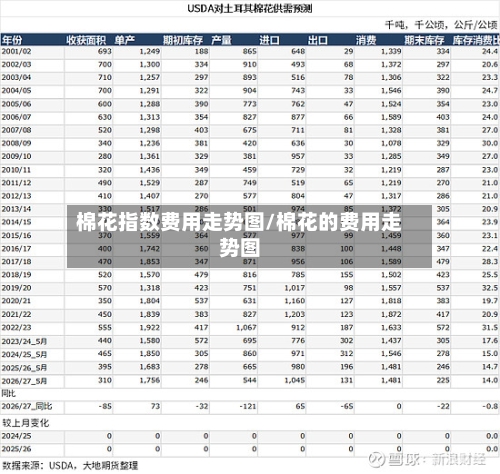 棉花指数费用走势图/棉花的费用走势图-第2张图片