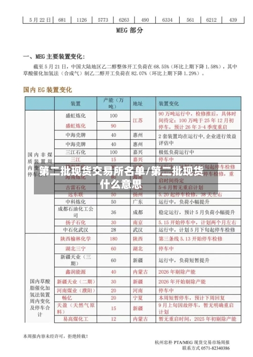 第二批现货交易所名单/第二批现货什么意思-第2张图片