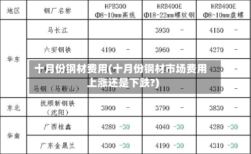 十月份钢材费用(十月份钢材市场费用上涨还是下跌?)