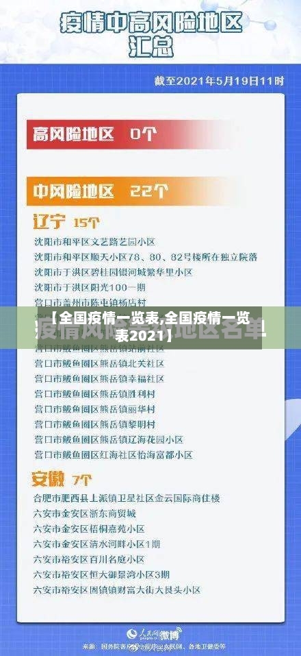 【全国疫情一览表,全国疫情一览表2021】-第2张图片