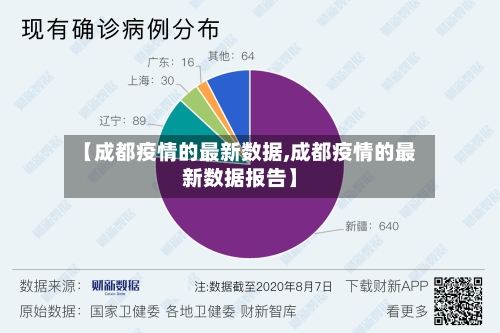 【成都疫情的最新数据,成都疫情的最新数据报告】