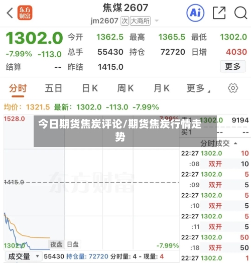 今日期货焦炭评论/期货焦炭行情走势-第3张图片