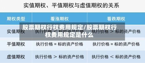 股票期权行权费用规定/股票期权行权费用规定是什么-第3张图片