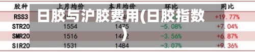 日胶与沪胶费用(日胶指数)