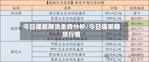 今日煤炭期货走势分析/今日煤炭期货行情-第2张图片