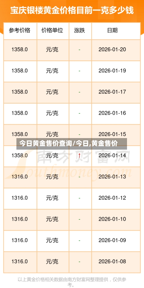 今日黄金售价查询/今日,黄金售价-第2张图片