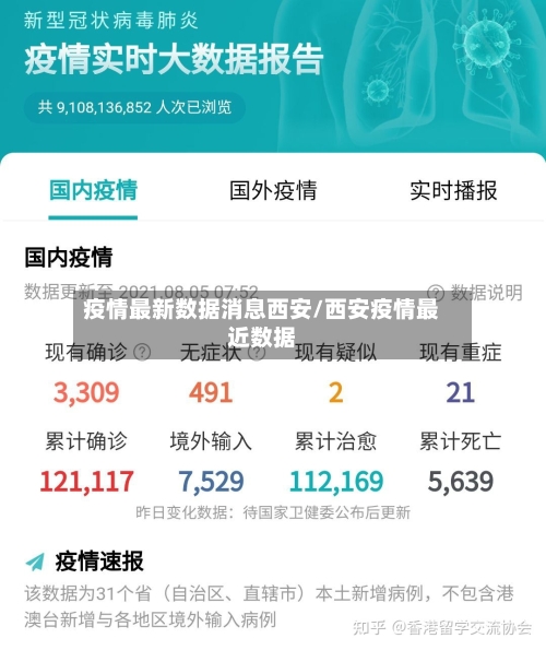 疫情最新数据消息西安/西安疫情最近数据