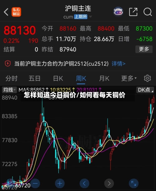 怎样知道今日铜价/如何看每天铜价