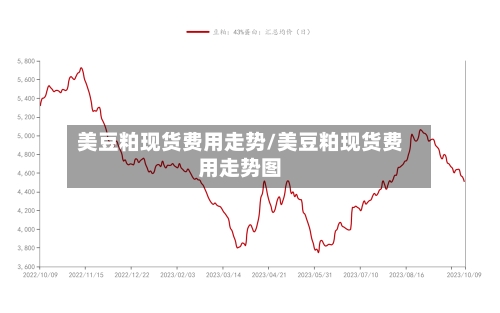 美豆粕现货费用走势/美豆粕现货费用走势图-第3张图片