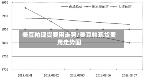 美豆粕现货费用走势/美豆粕现货费用走势图