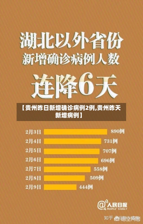 【贵州昨日新增确诊病例2例,贵州昨天新增病例】