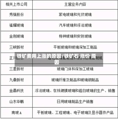 铁矿费用上涨的原因/铁矿石 涨价 原因-第2张图片