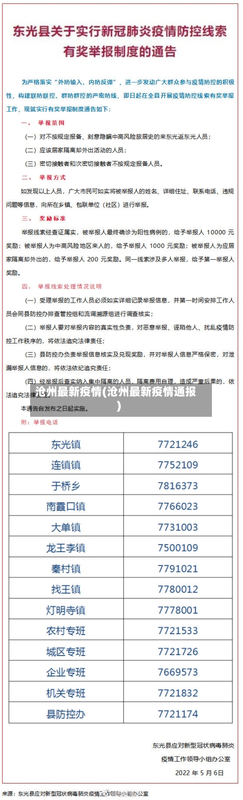 沧州最新疫情(沧州最新疫情通报)-第2张图片