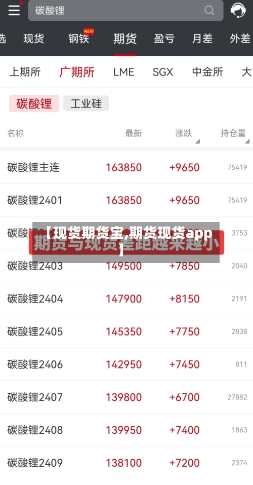 【现货期货宝,期货现货app】
