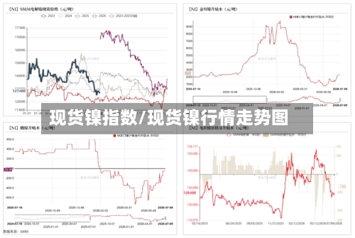 现货镍指数/现货镍行情走势图-第2张图片