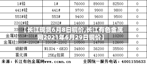 【长江现货6月8日铜价,长江有色金属网2021年6月29日铜价】