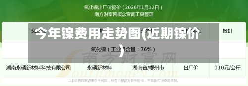 今年镍费用走势图(近期镍价)