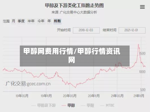 甲醇网费用行情/甲醇行情资讯网-第2张图片