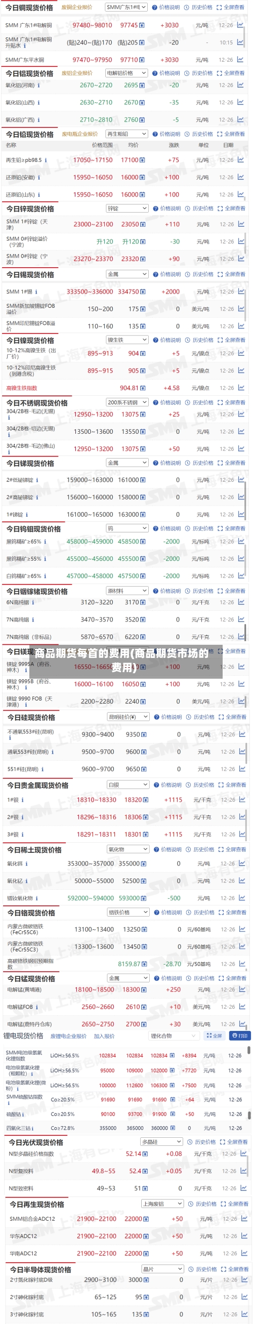 商品期货每首的费用(商品期货市场的费用)-第2张图片