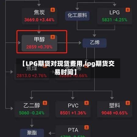 【LPG期货对现货费用,lpg期货交易时间】-第2张图片