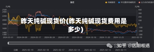 昨天纯碱现货价(昨天纯碱现货费用是多少)